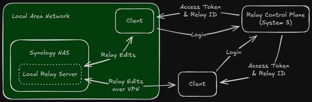 relay-server-illustration.png